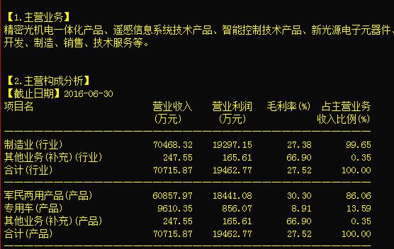 李大霄 周二行情唯一操作指向計算機(jī)軟硬件的技術(shù)開發(fā)與銷售